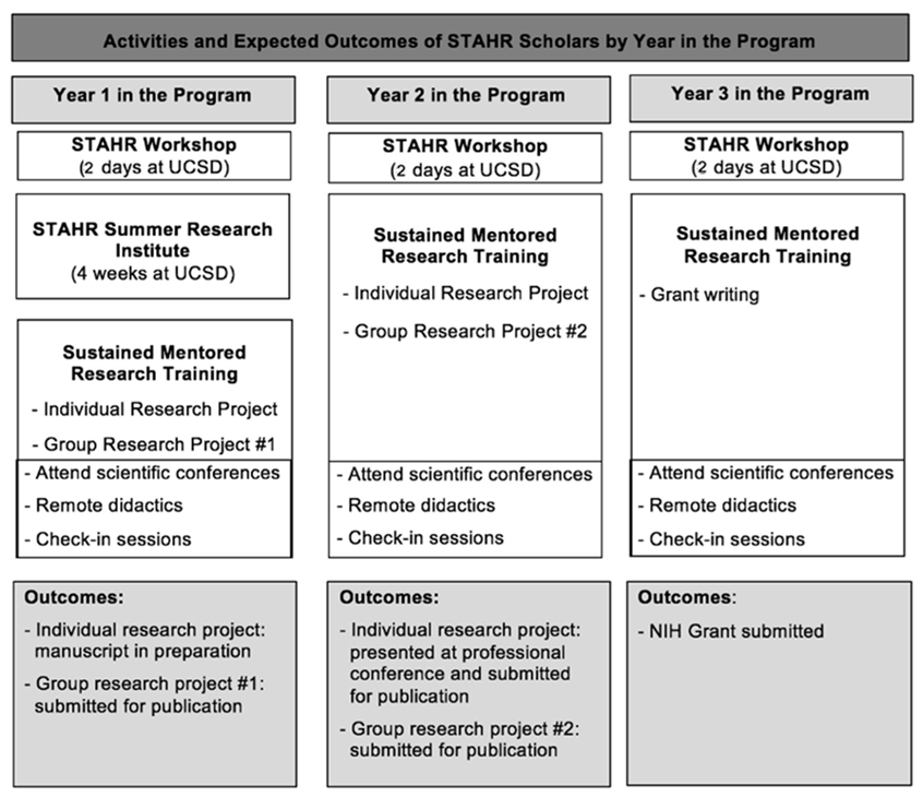 ActivitiesAndOutcomes_STAHR2023.png